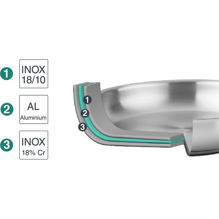 Sartén TriChef de acero inoxidable para inducción Lacor