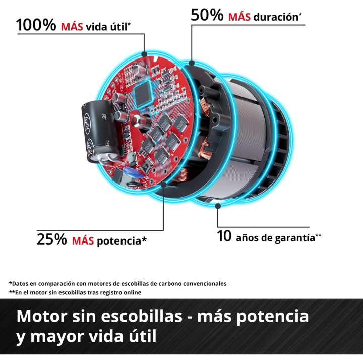 Cortadora inalámbrica Einhell TP-CO 18/76-C Li BL Solo 18 V - vista adicional 10